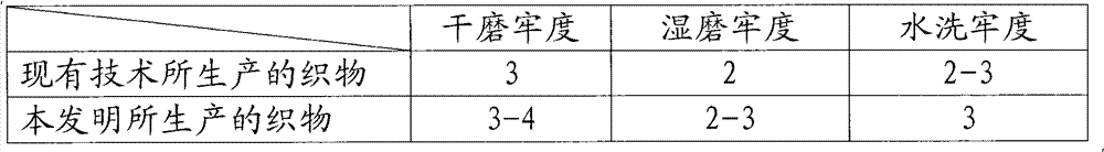 Photochromic printing process of real wax clothing material