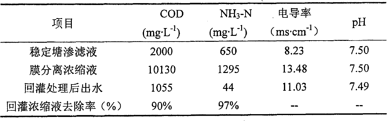 Microaerophilic recirculation treatment method for membrane-separation concentrated solution of garbage leachate