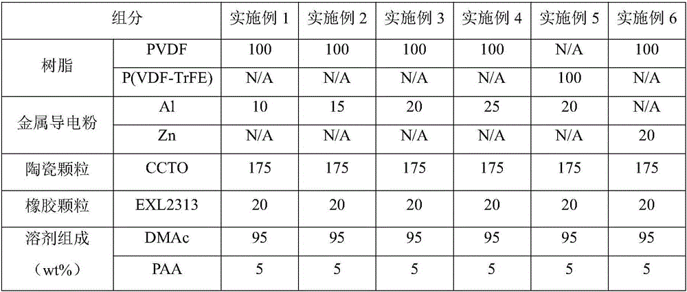 A kind of fluorine-containing polymer-based dielectric composite film and preparation method thereof