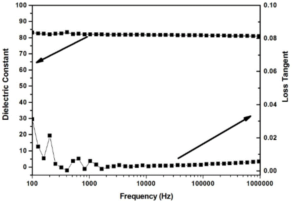 A kind of fluorine-containing polymer-based dielectric composite film and preparation method thereof