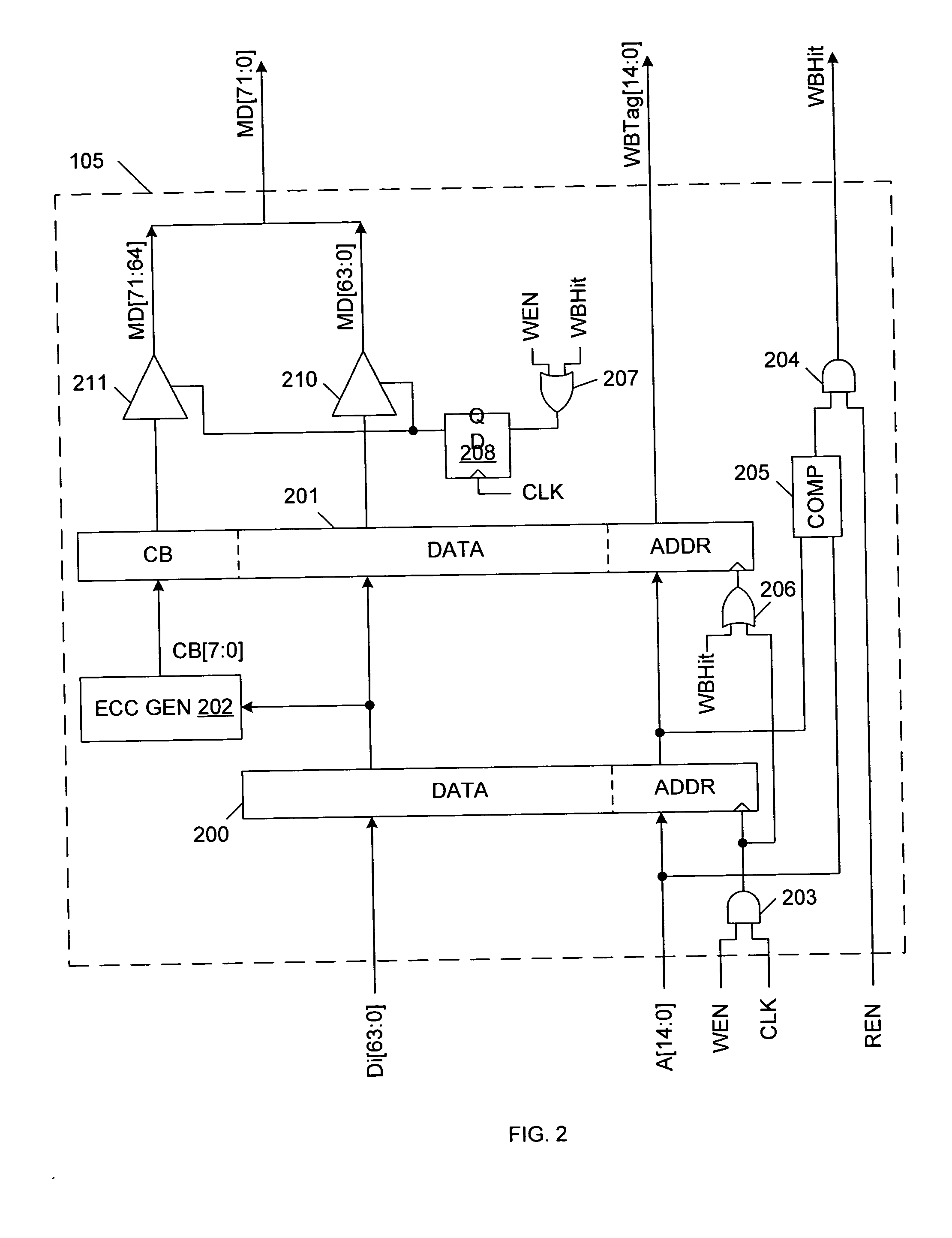 Transparent error correcting memory