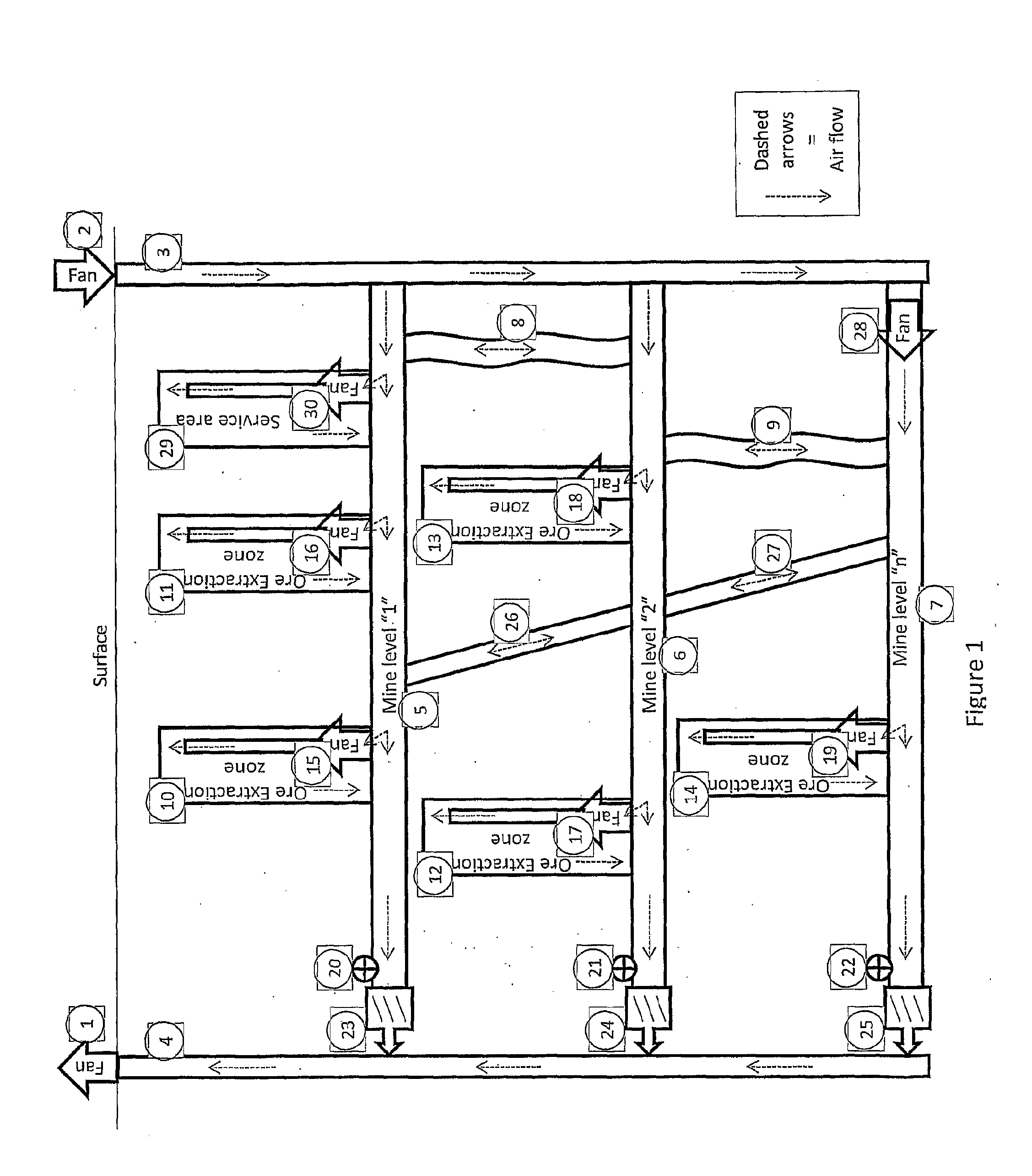 Optimized Mine Ventilation System