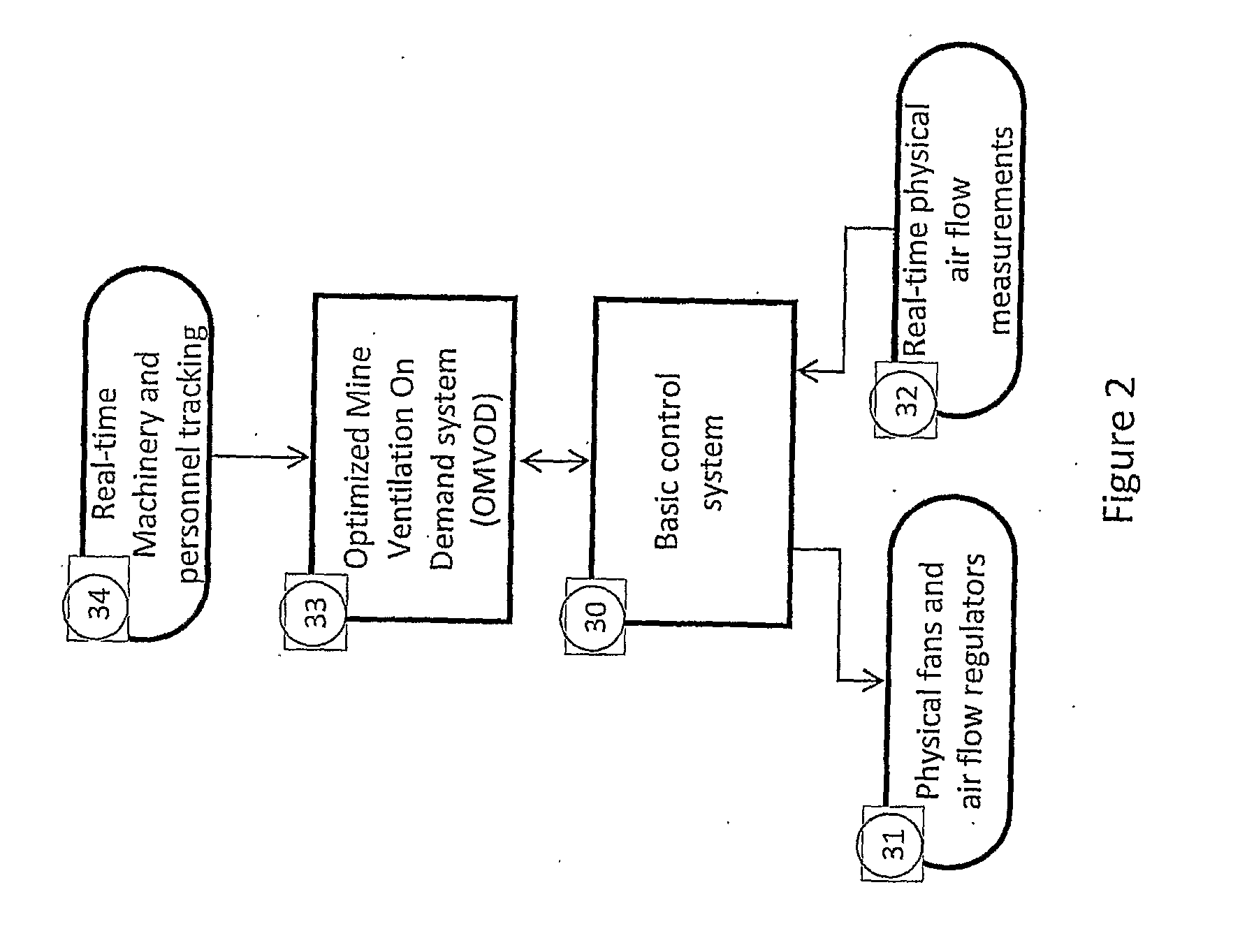 Optimized Mine Ventilation System