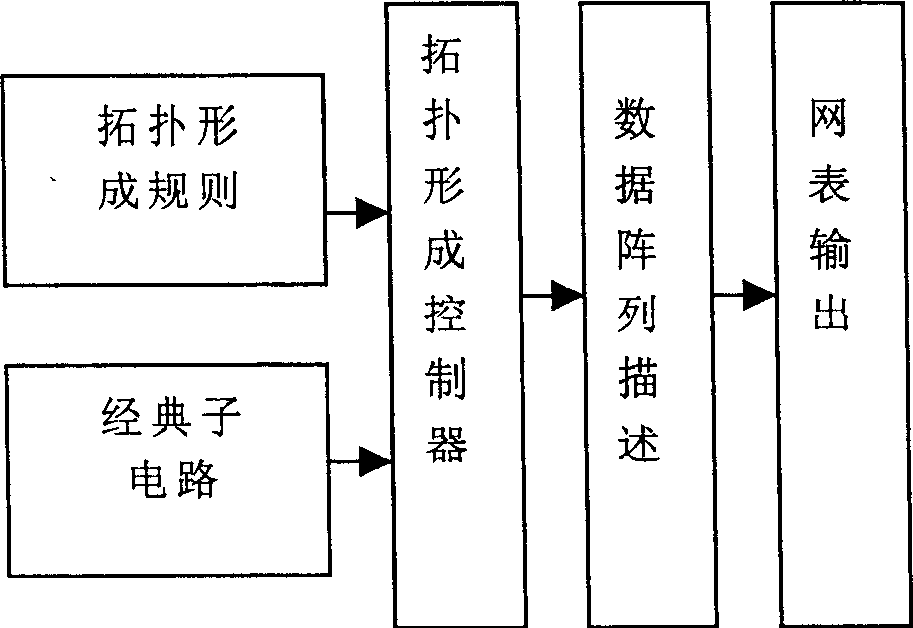 Analog circuit data array description method