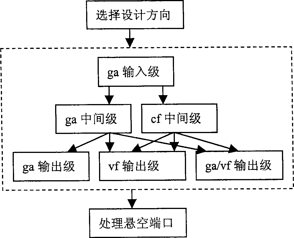 Analog circuit data array description method