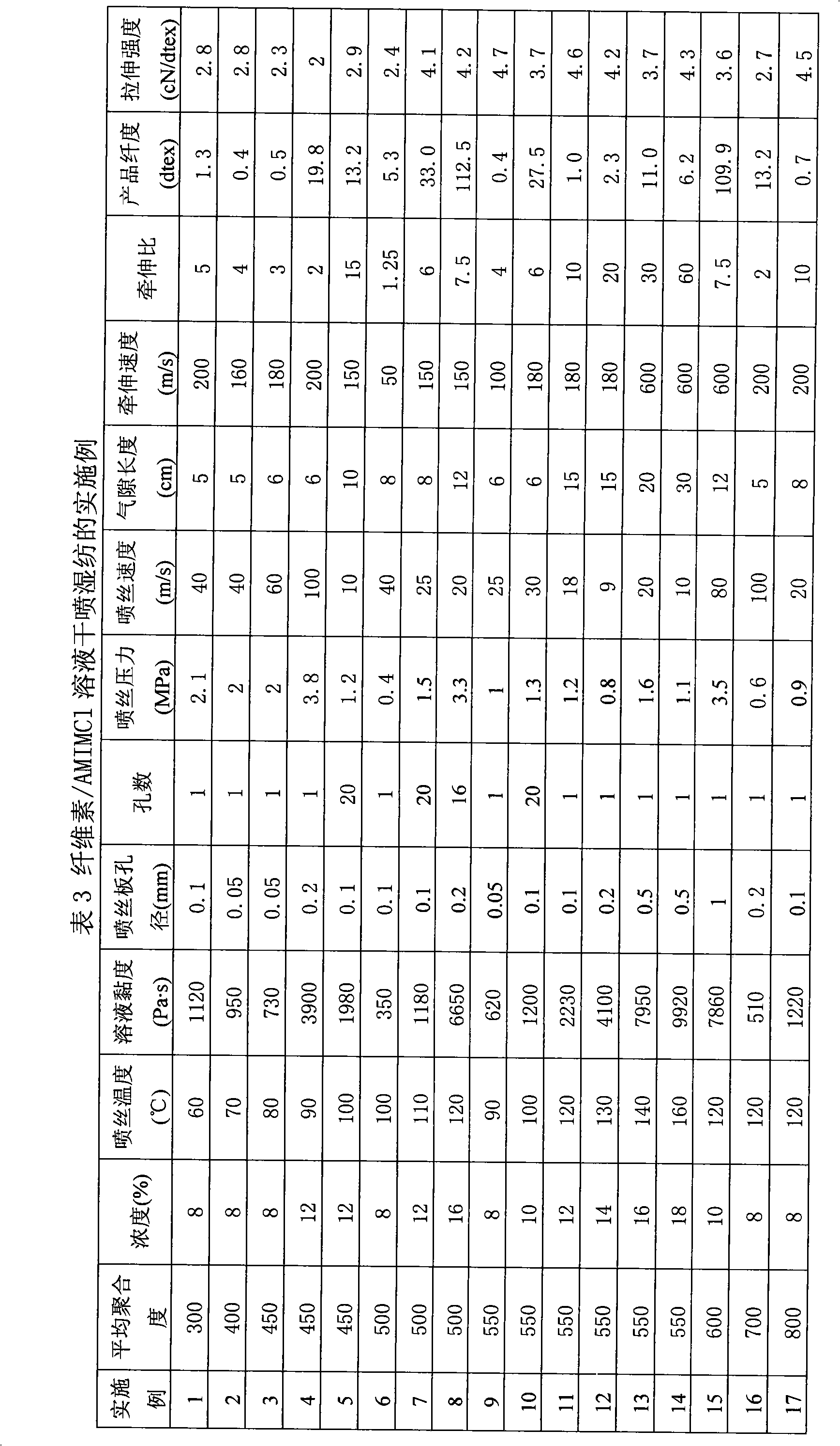 Method for continuously preparing regenerated cellulose fibre