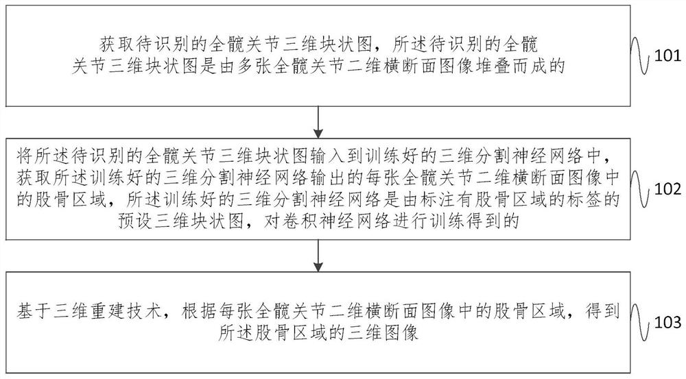 Total hip replacement preoperative planning system based on deep learning