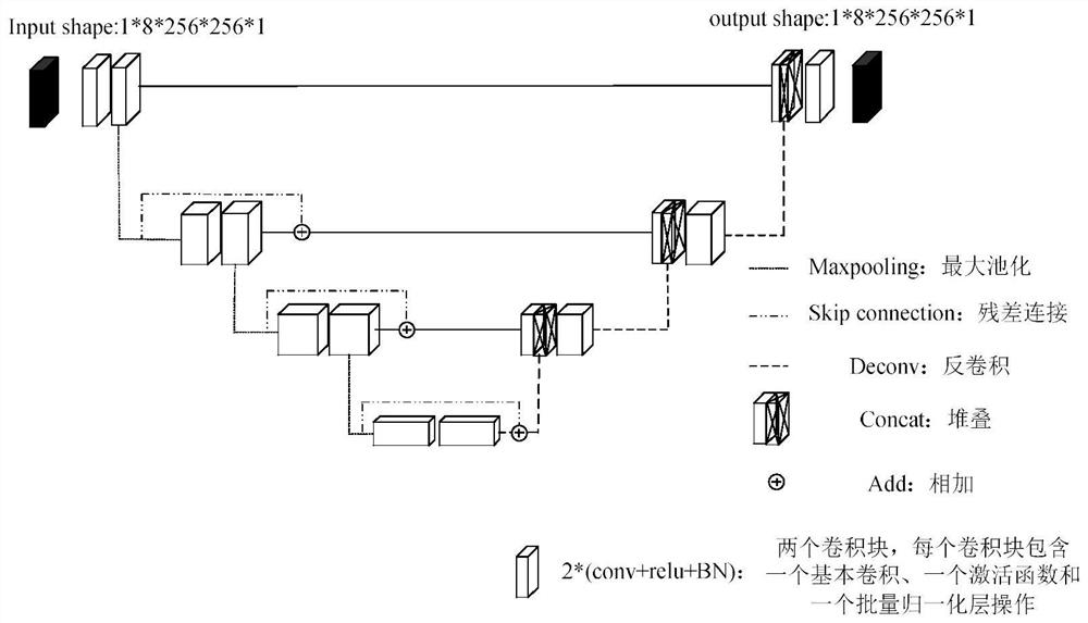 Total hip replacement preoperative planning system based on deep learning