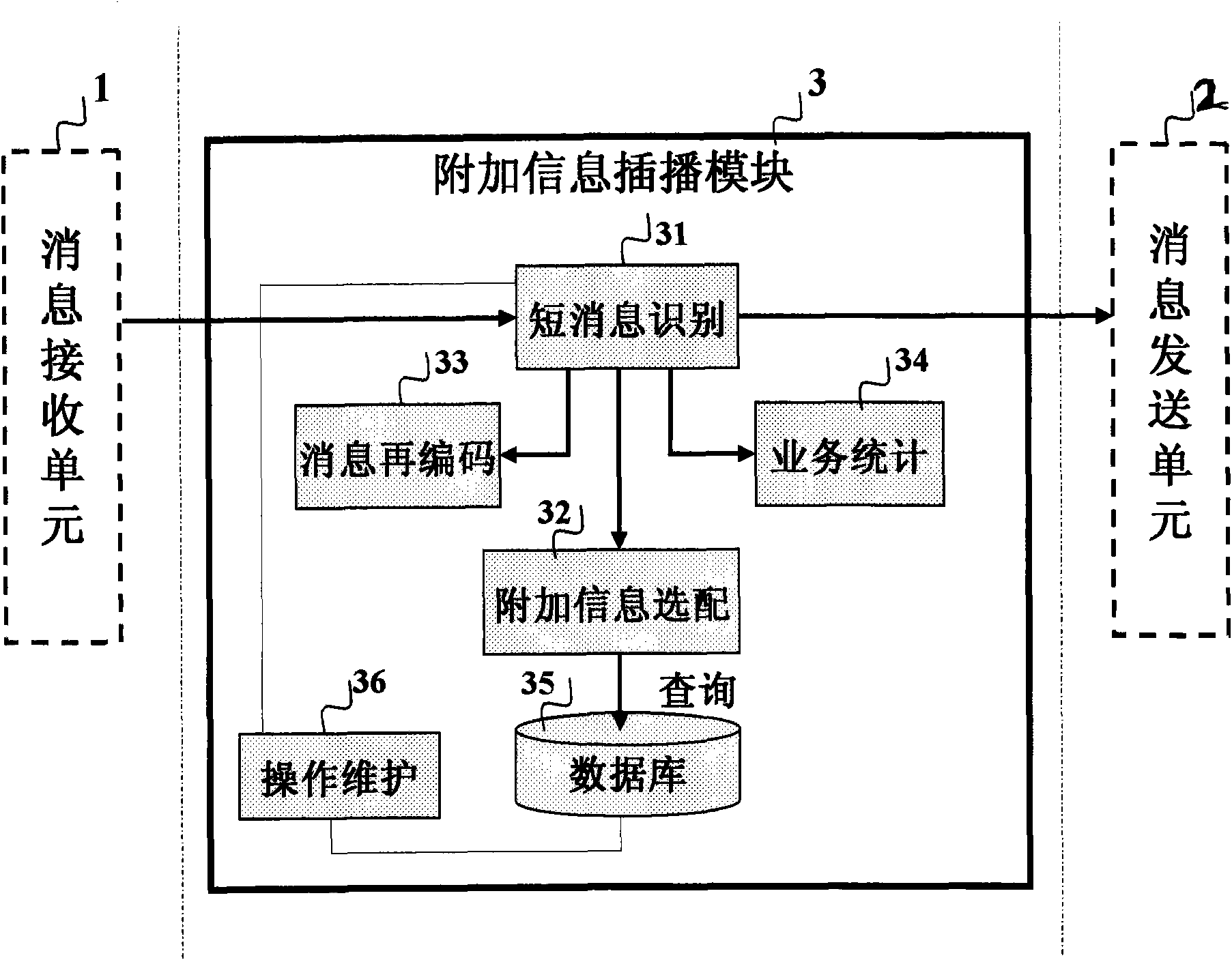 Device for inserting additional information into short message on MSC