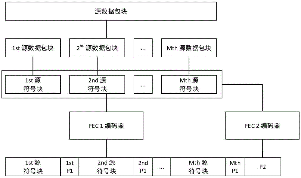 Adaptive FEC mechanism based on media content