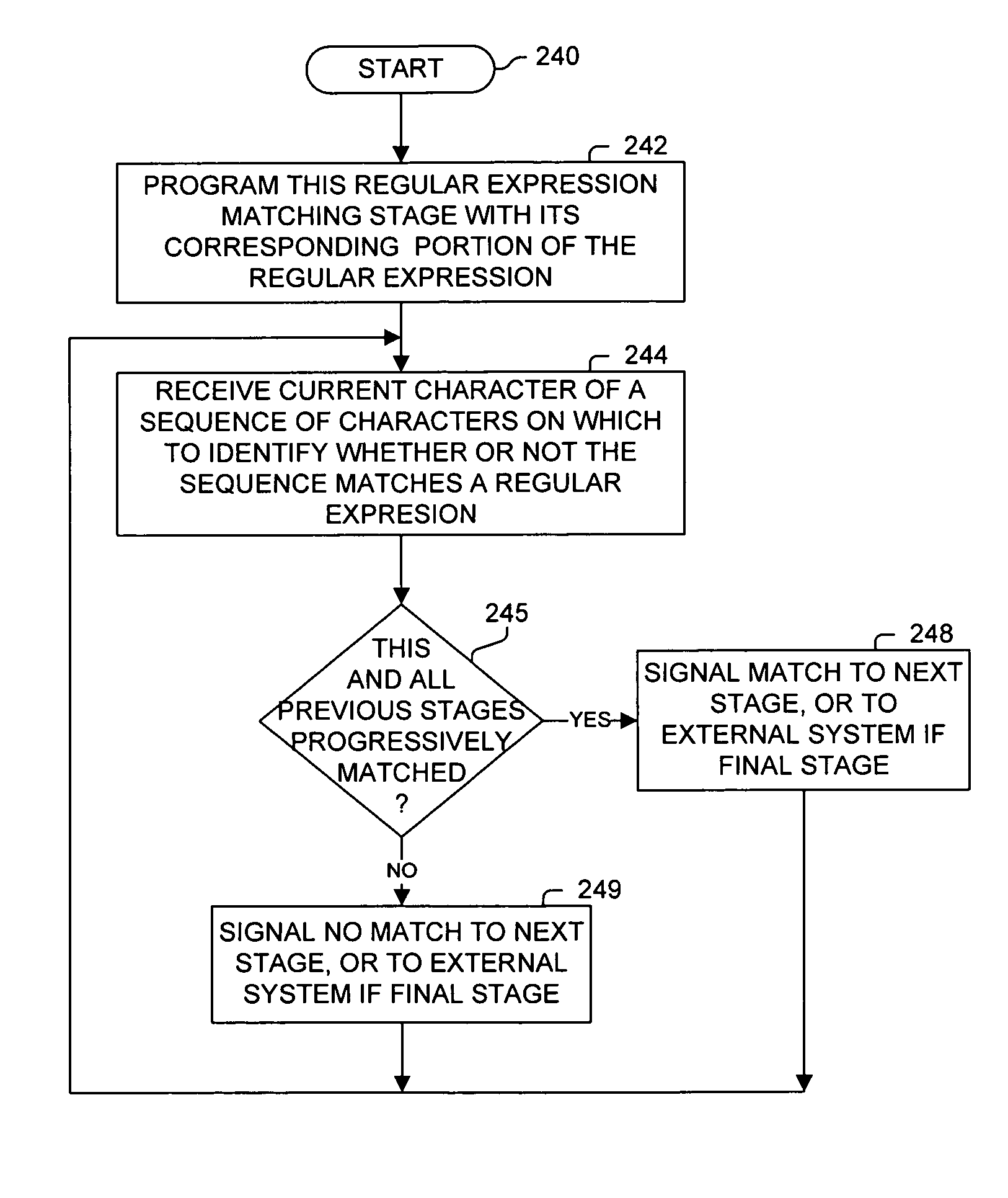 Pipeline sequential regular expression matching