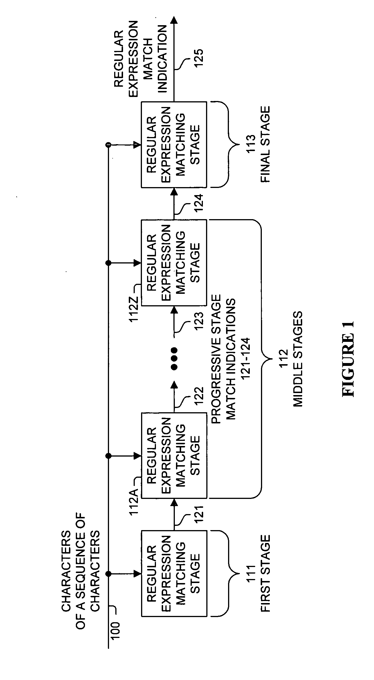 Pipeline sequential regular expression matching