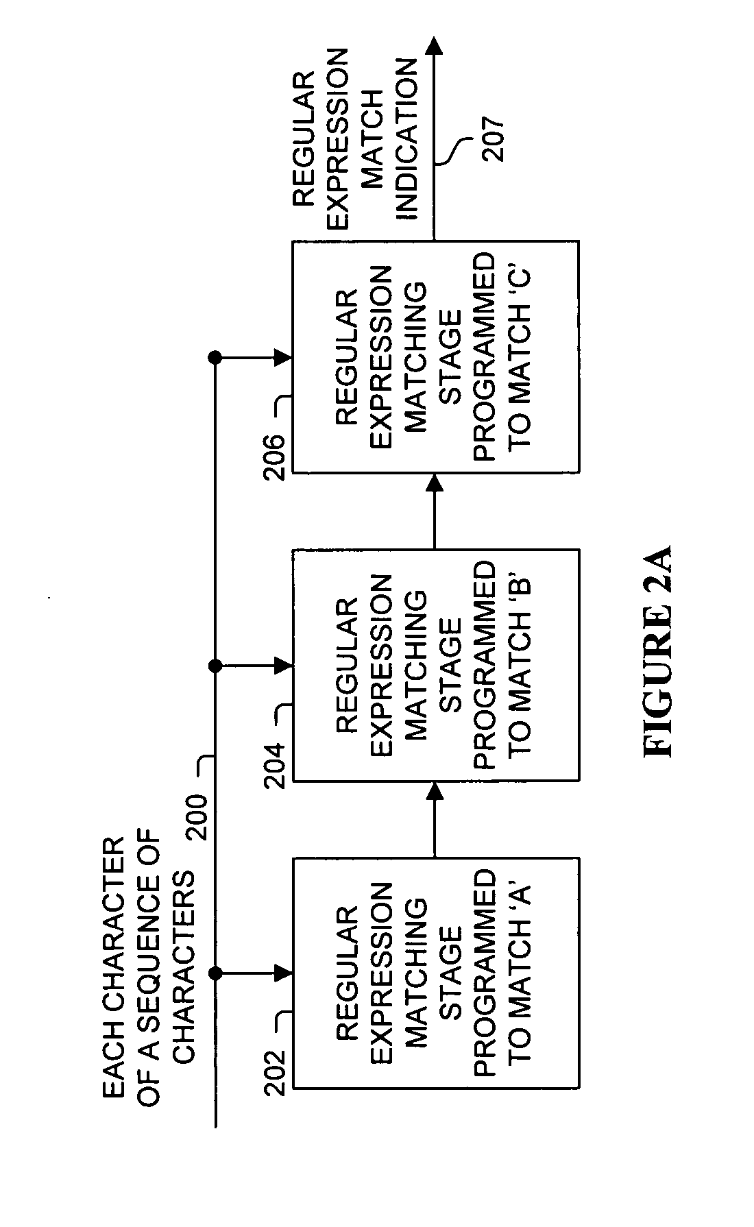 Pipeline sequential regular expression matching