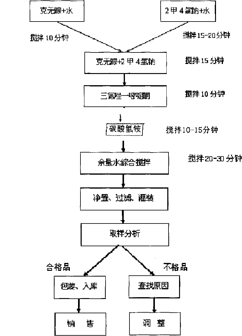 Weeding water agent prepared by compounding gramoxone, 2-methyl-4-chloro-phonexyacetic and ammonium hydrogen carbonate