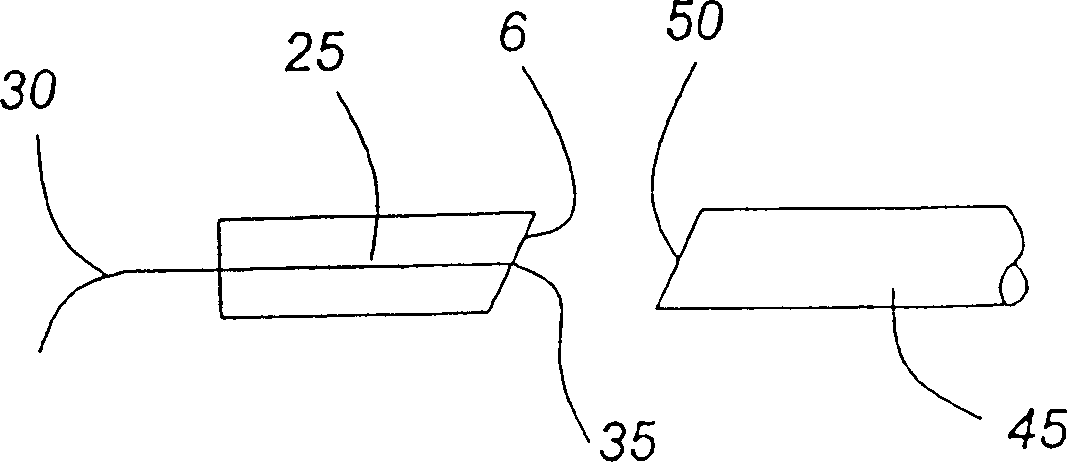 Optical coupling