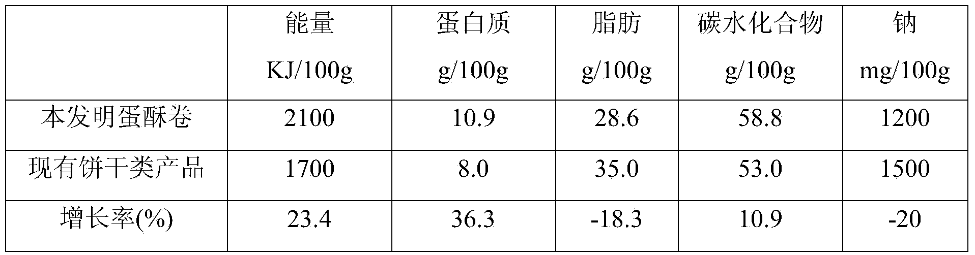 Strawberry diamond puff and making method thereof