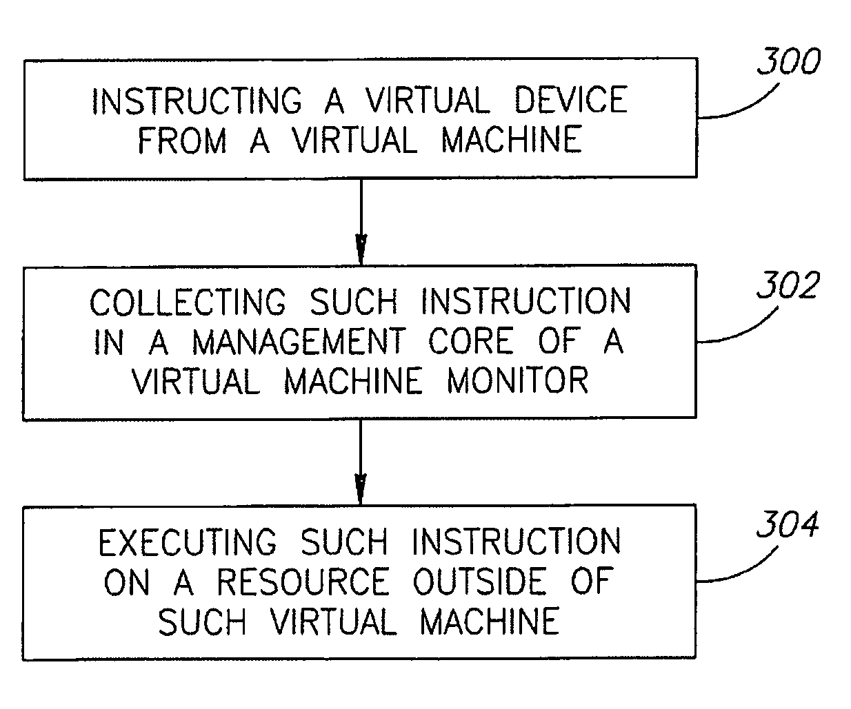 Method, apparatus and system for instructing a virtual device from a virtual machine