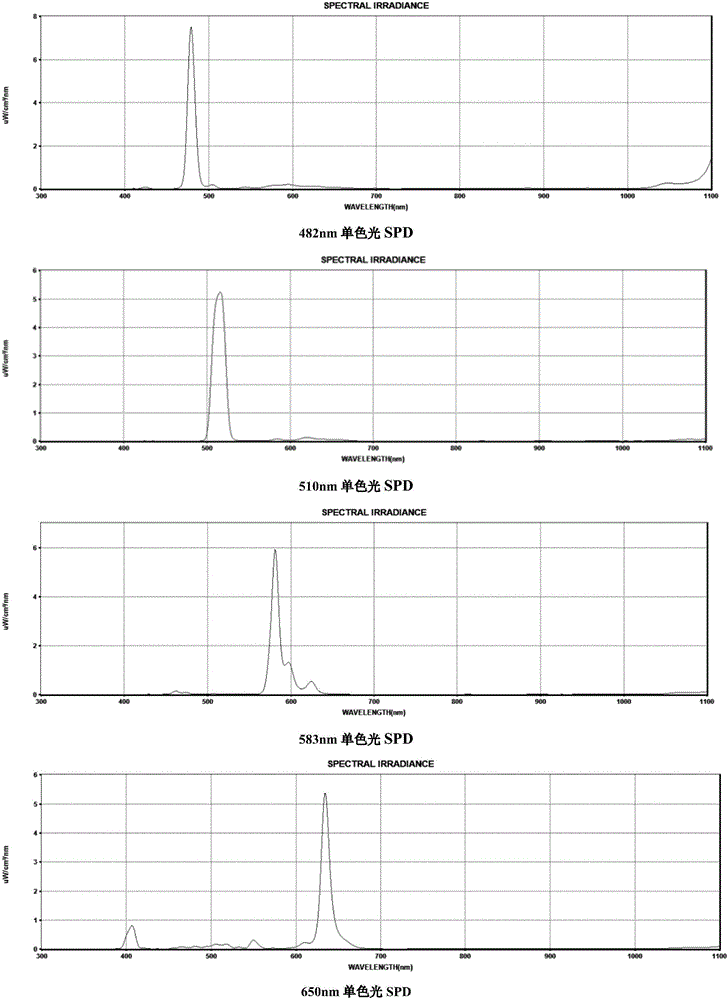 White LED spectrum acquiring method applicable to drawing color protective lighting