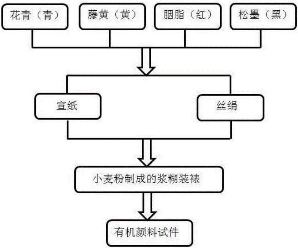 White LED spectrum acquiring method applicable to drawing color protective lighting