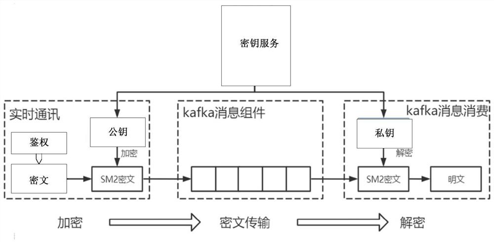 A vehicle emission remote online monitoring platform, system and vehicle-mounted terminal