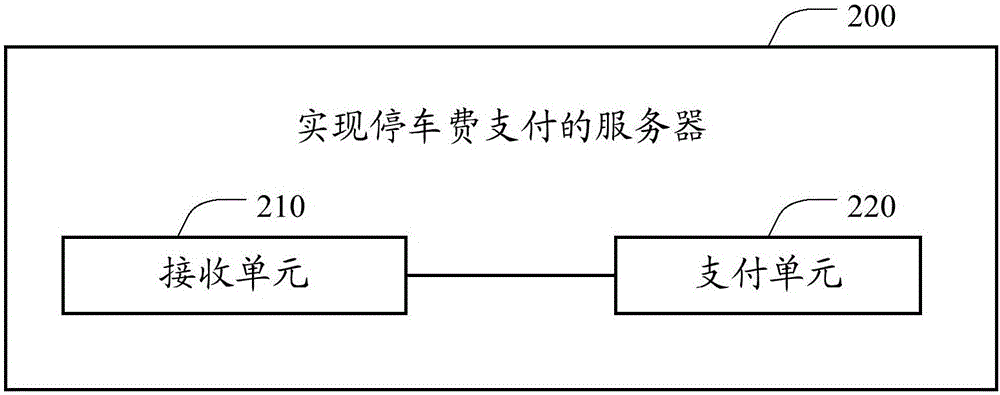 Method for paying parking fee, and server