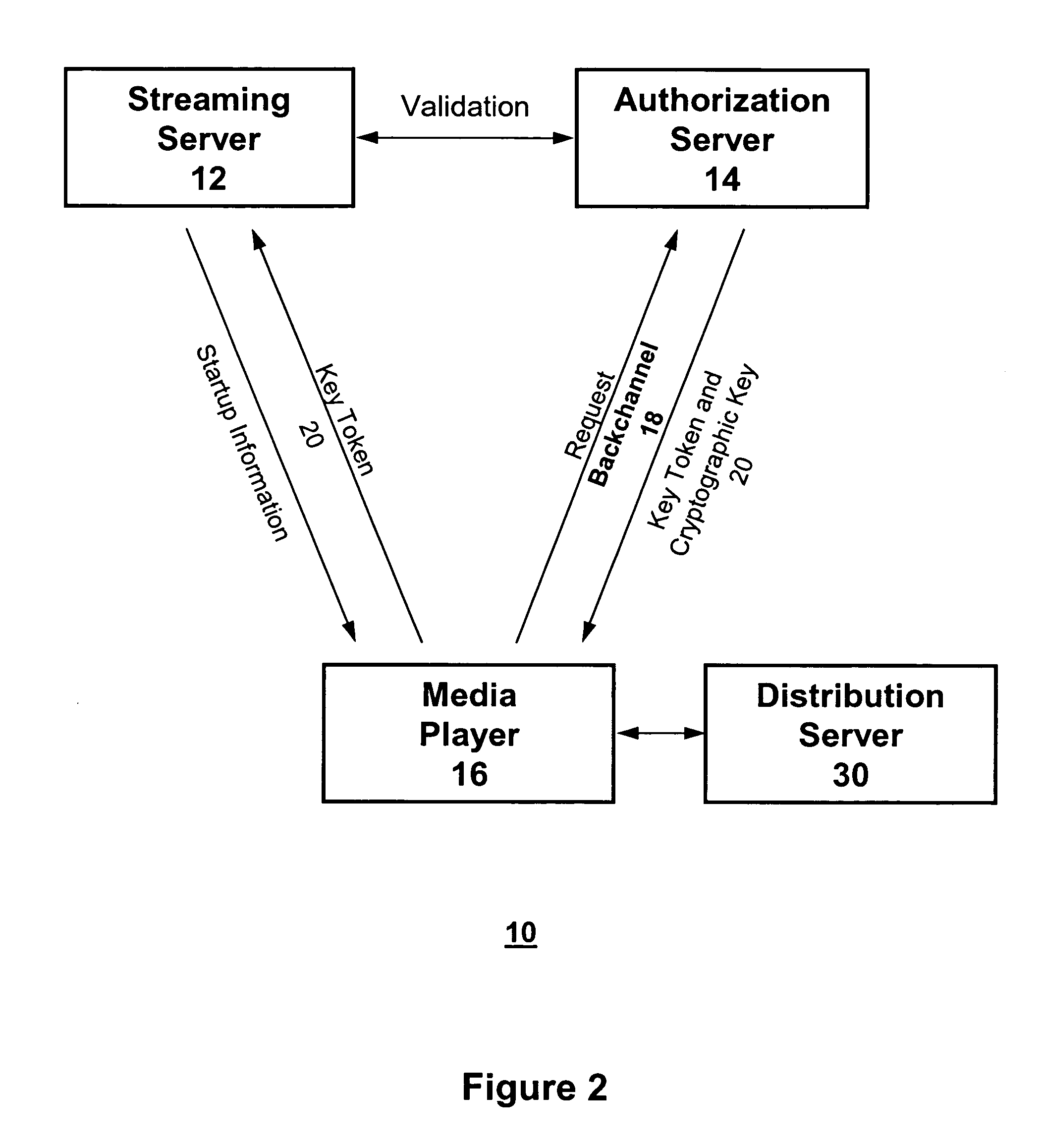 Method and system for authorizing multimedia multicasting