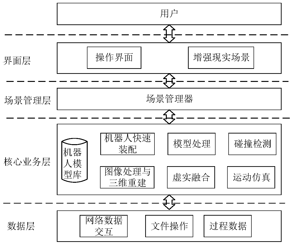 Planning simulation method and system for modular reconfigurable robot based on augmented reality