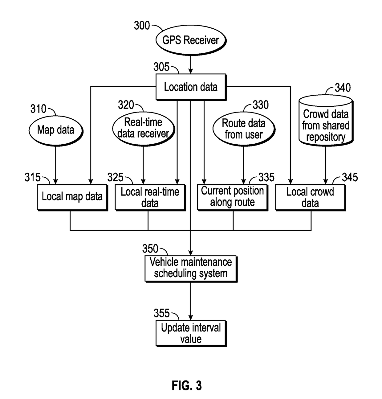 System and method for scheduling vehicle maintenance services