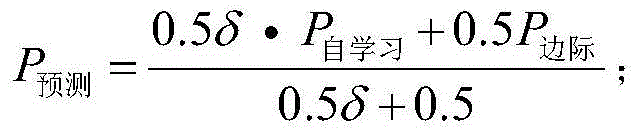 Temperature based power load data long-term prediction method