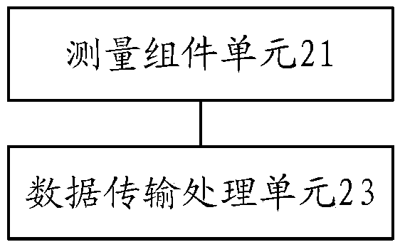 Awakening method and device of target equipment and control equipment of power supply