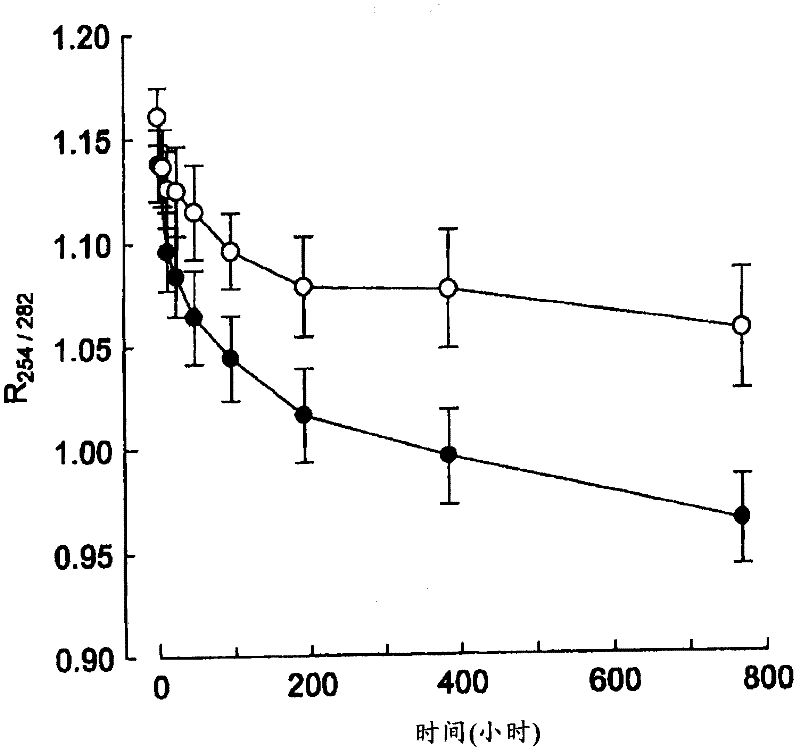 Method for nondestructively inspecting pearl qualities