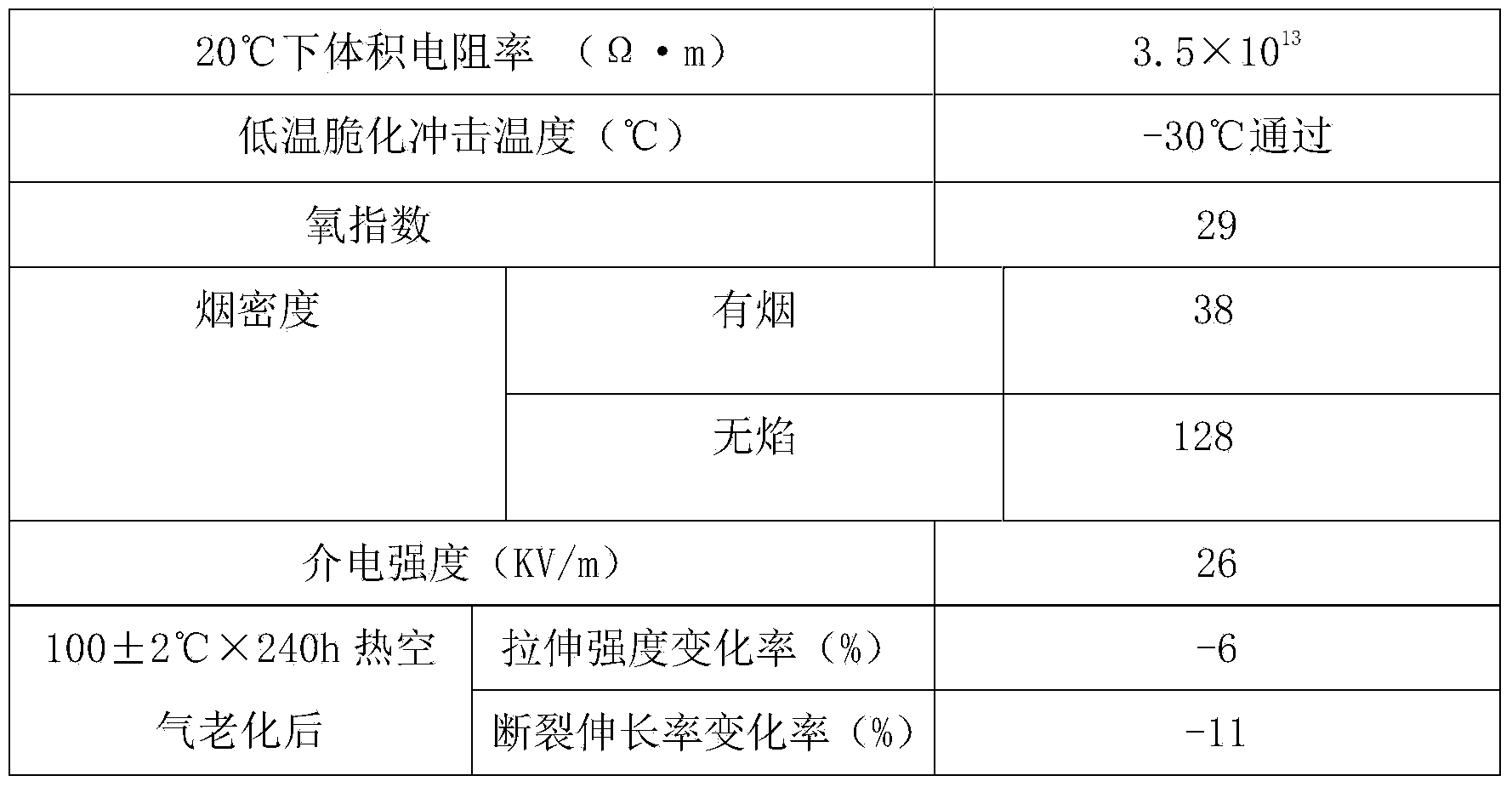 Matte oil-resistant elastomer cable material