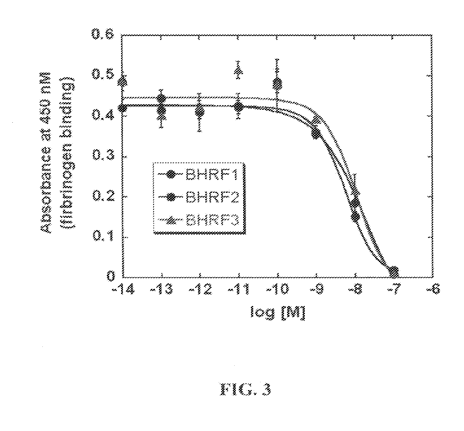 Targeted Coagulation Factors and Method of Using the Same