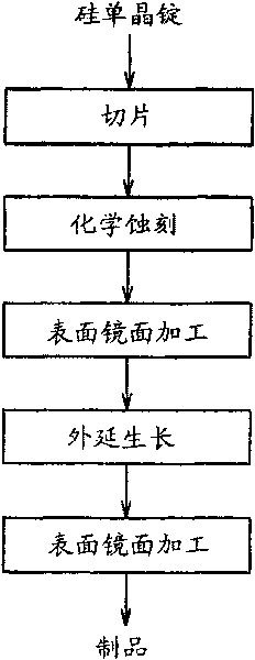 Epitaxial wafer and method of producing same