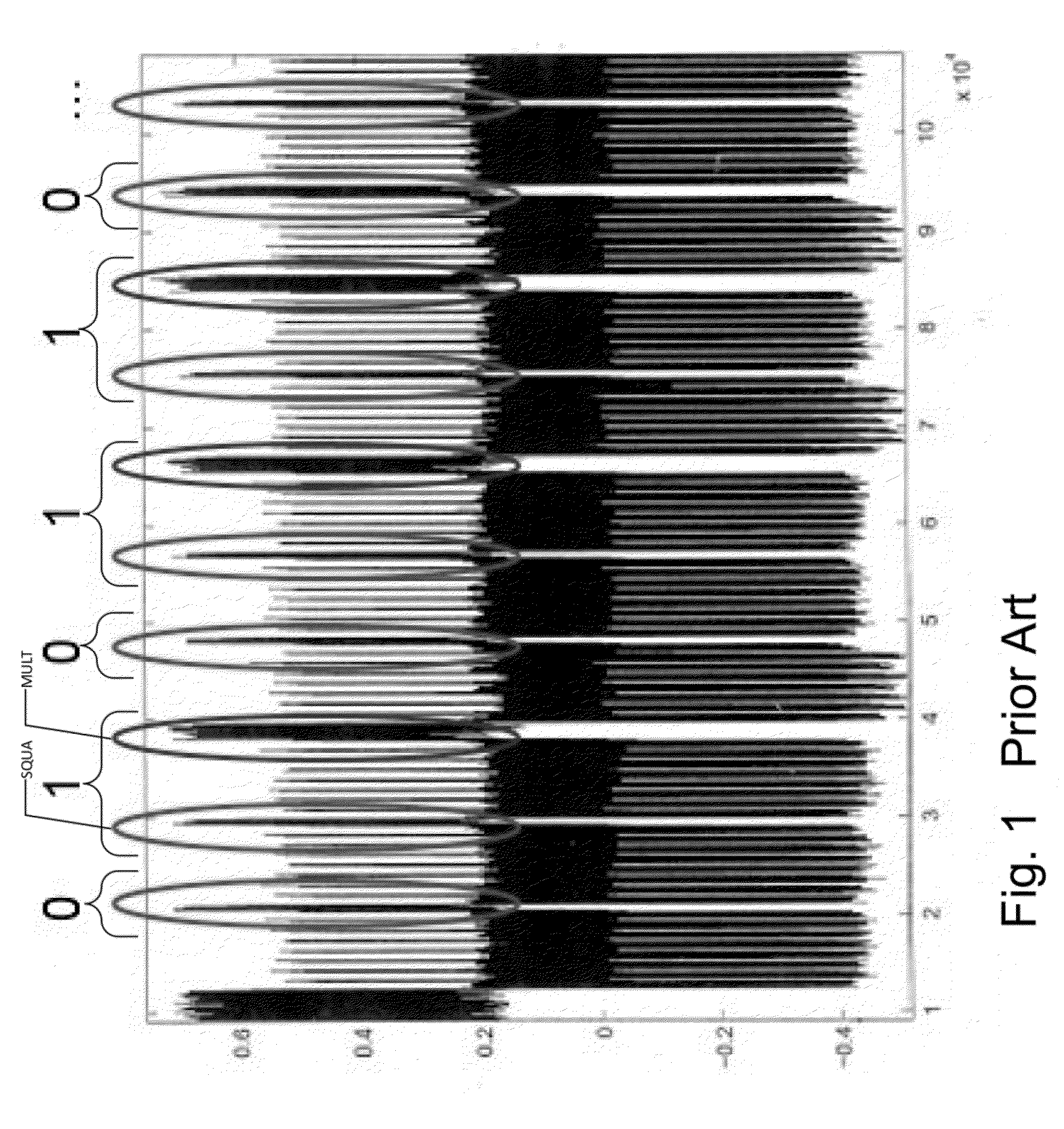 Homogeneous Atomic Pattern for Double, Add, and Subtract Operations for Digital Authentication Using Elliptic Curve Cryptography