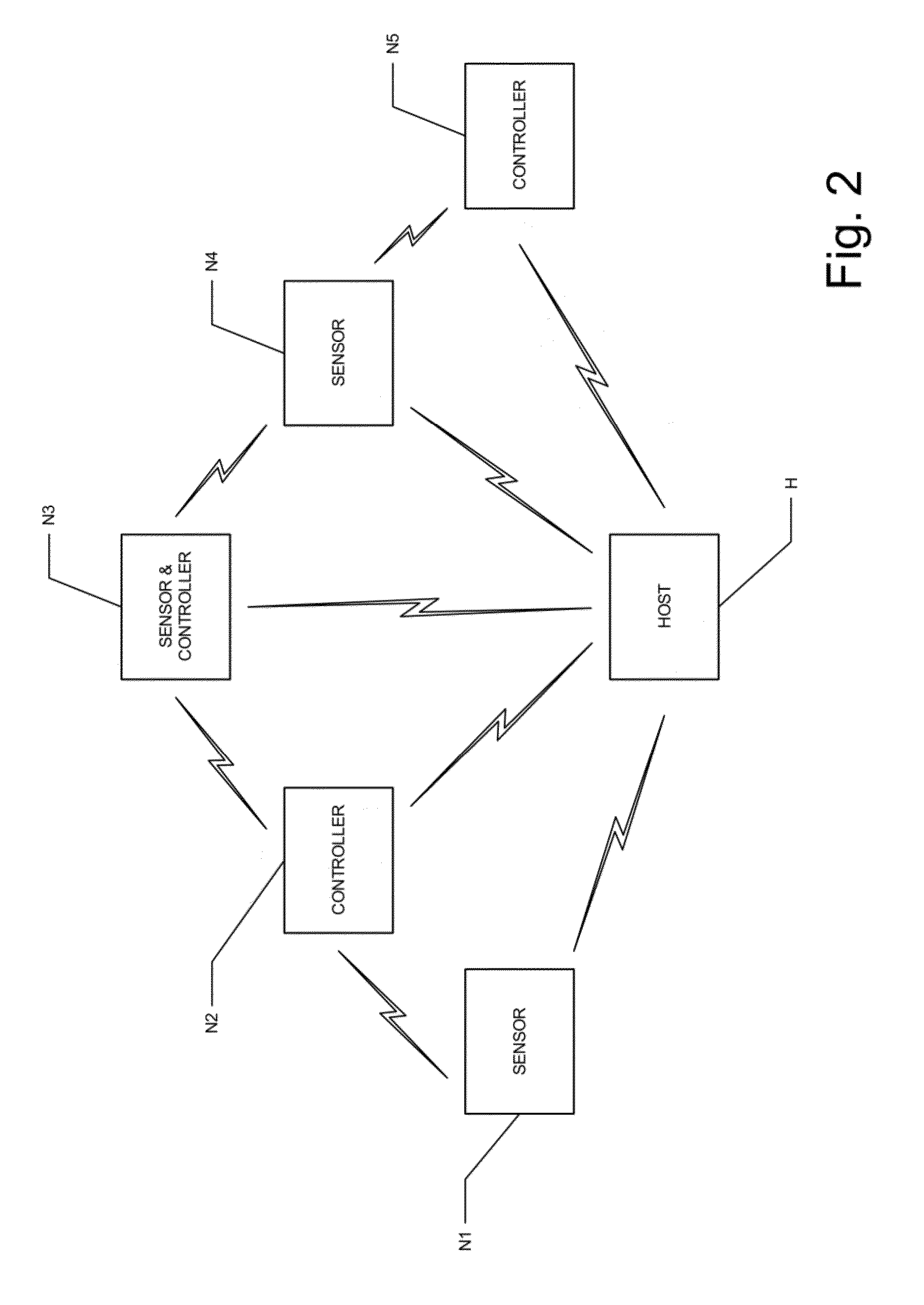 Homogeneous Atomic Pattern for Double, Add, and Subtract Operations for Digital Authentication Using Elliptic Curve Cryptography