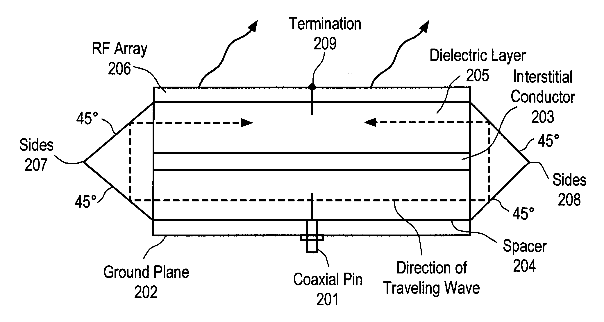 Dynamic polarization and coupling control from a steerable, multi-layered cylindrically fed holographic antenna