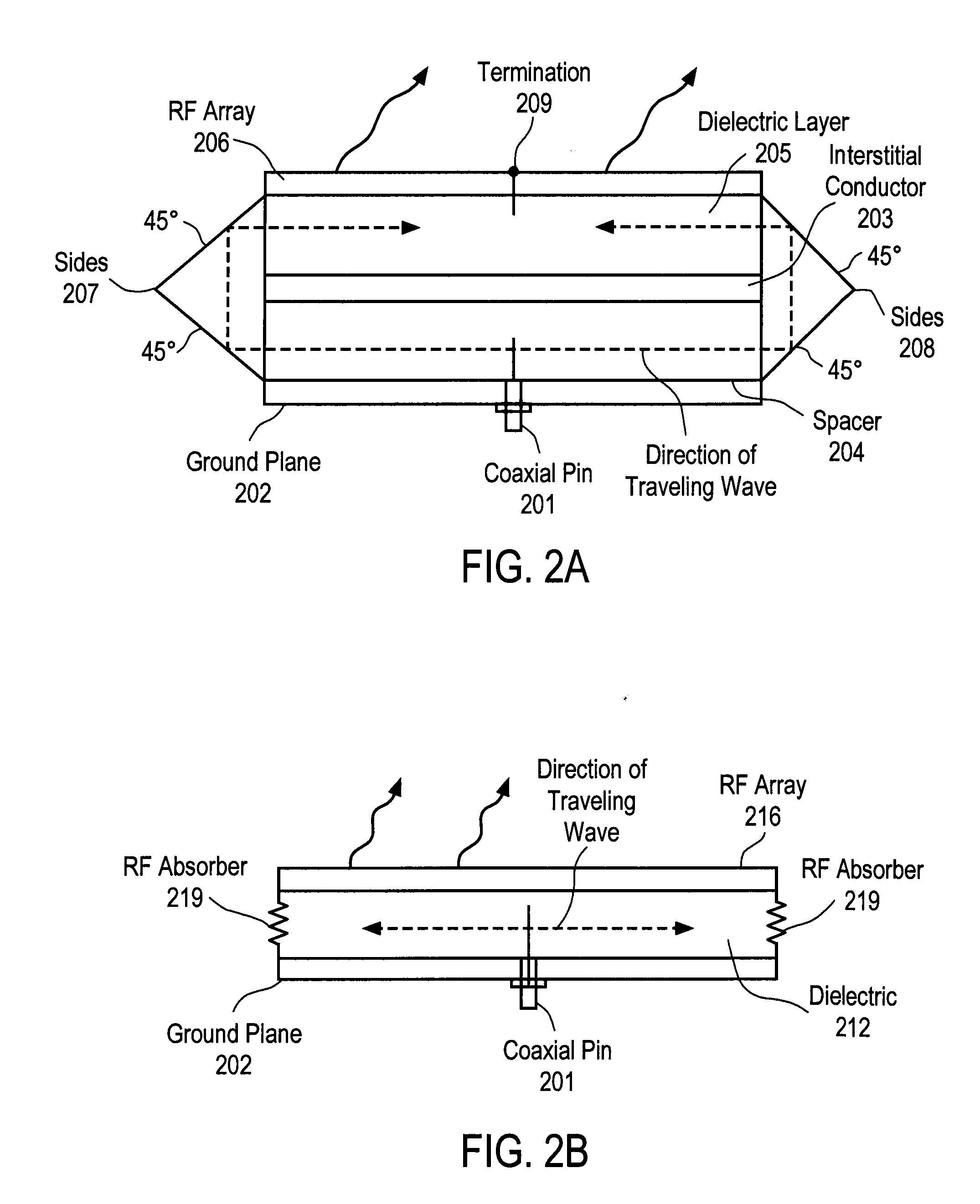 Dynamic polarization and coupling control from a steerable, multi-layered cylindrically fed holographic antenna