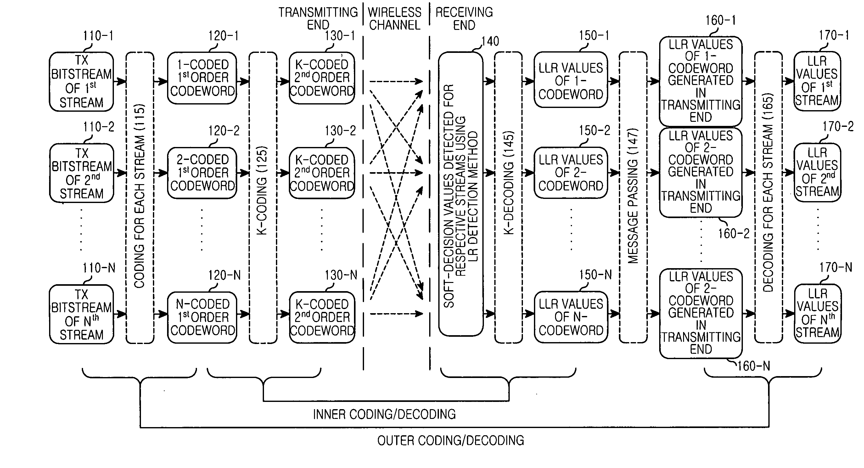 Apparatus and method for detecting signal based on lattice reduction to support different coding scheme for each stream in multiple input multiple output wireless communication system