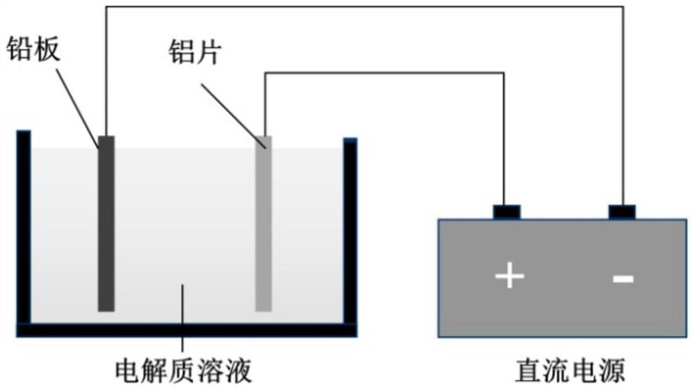 A method of applying gallium-based thermal interface materials to aluminum substrates to enhance interfacial heat transfer