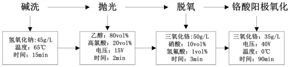 A method of applying gallium-based thermal interface materials to aluminum substrates to enhance interfacial heat transfer