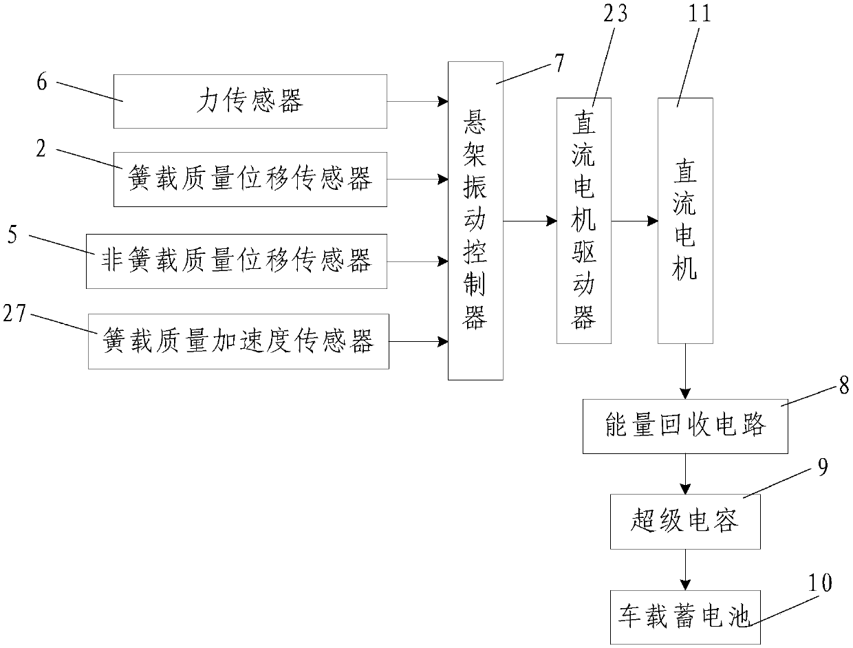 Control method of vehicle semi-active suspension system with vibration energy recovery function