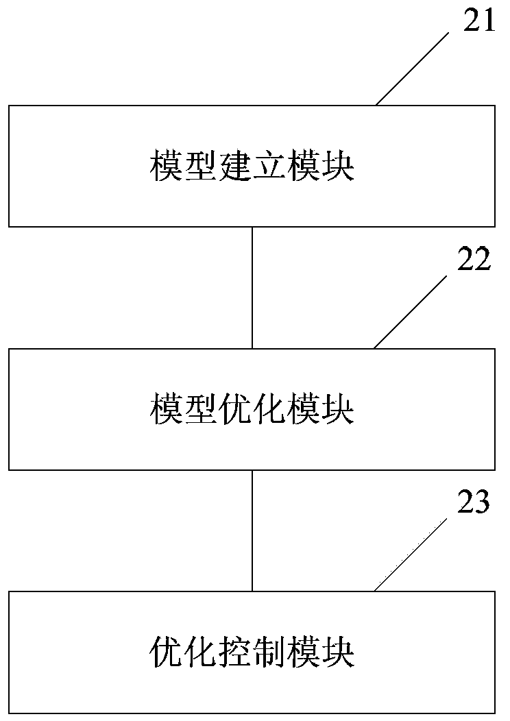 Thermal power generating unit operation optimization method and device based on consumption difference analysis