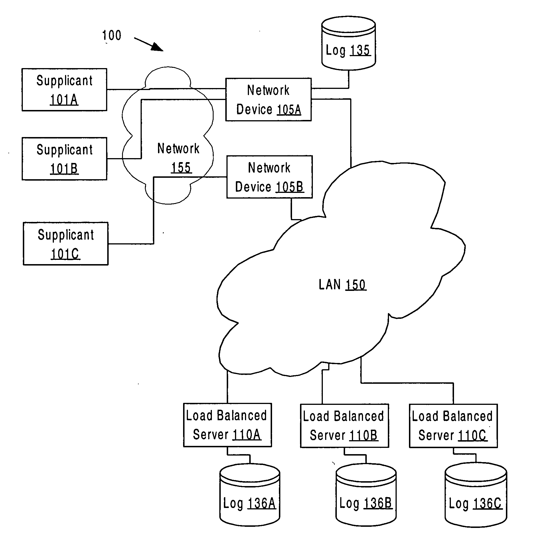 Adaptive load balancing