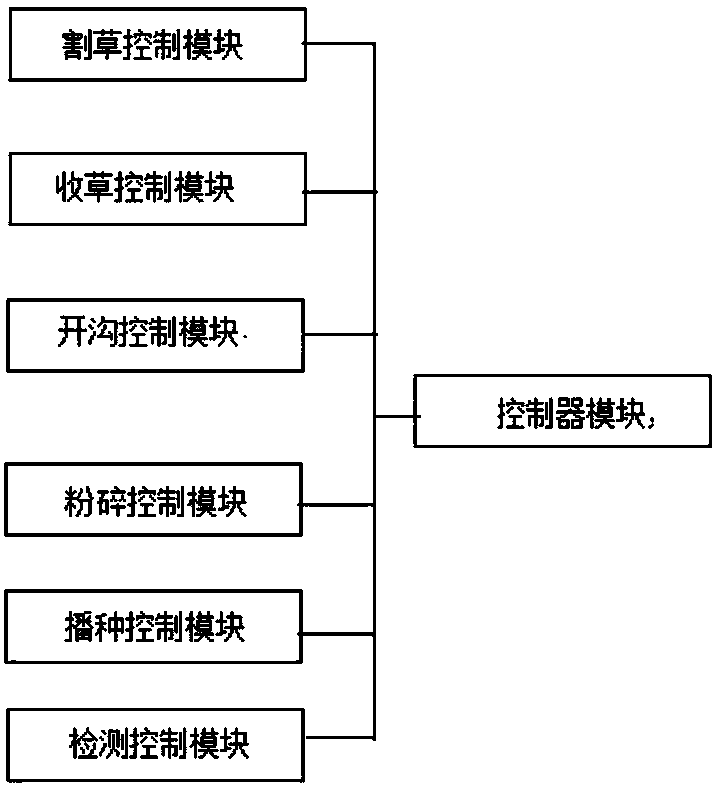 Depth adjustable intelligent integrated seeding equipment