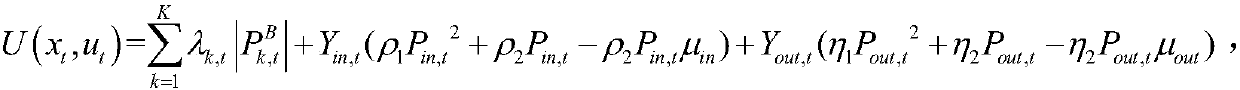 User-side flexible load scheduling method based on adaptive dynamic programming