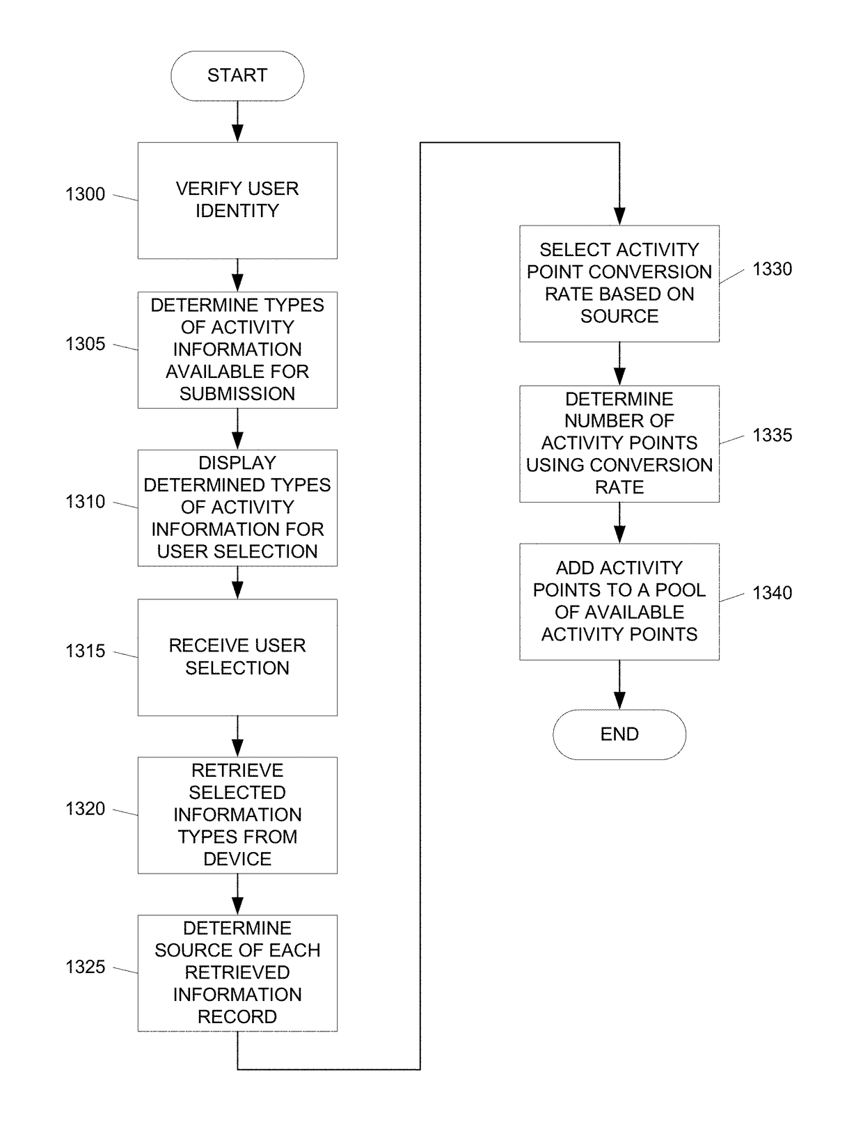 Athletic activity user experience and environment