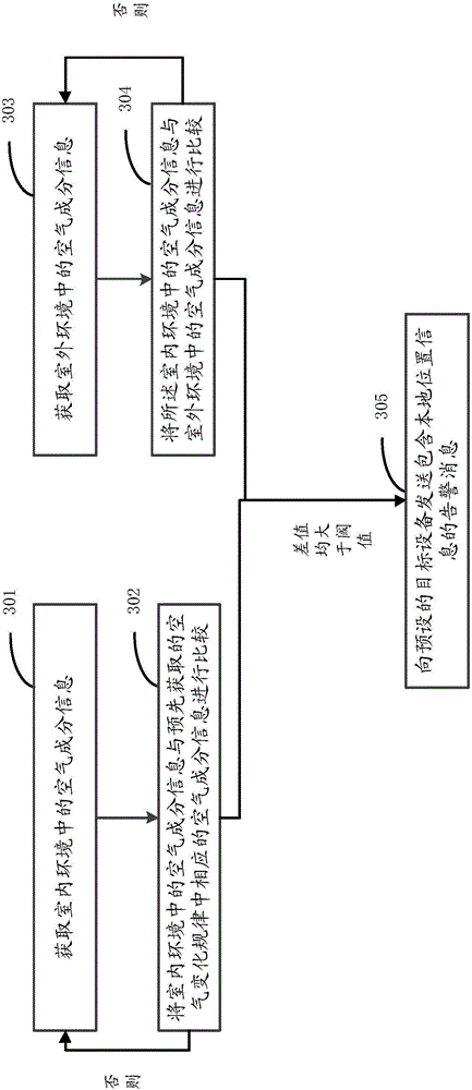 Abnormal air alarming method and apparatus