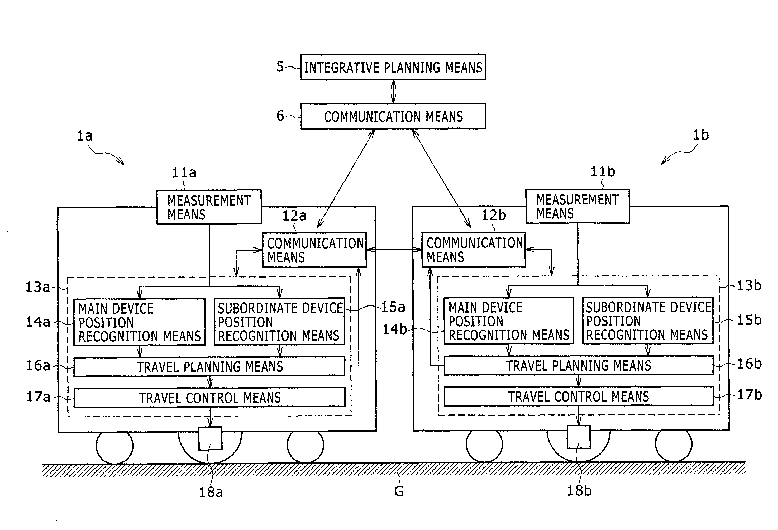 Autonomous Mobile Robot System