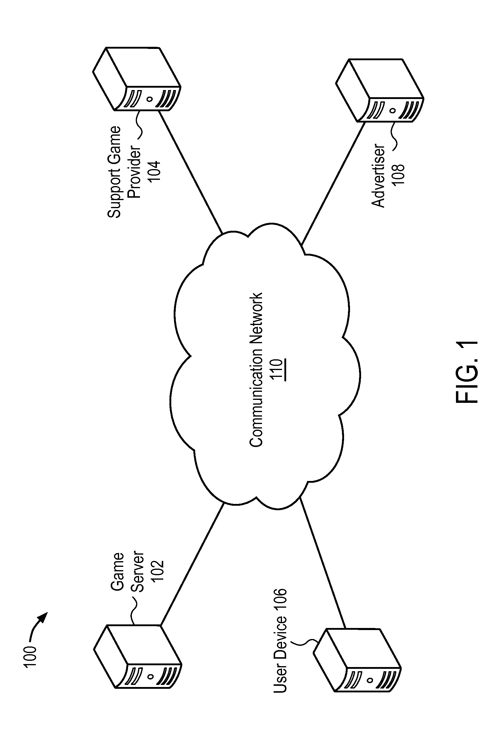 Systems and Methods for a Support Game